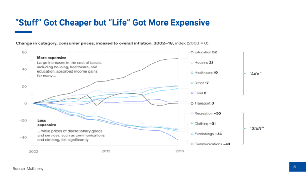 Sustainable investing data